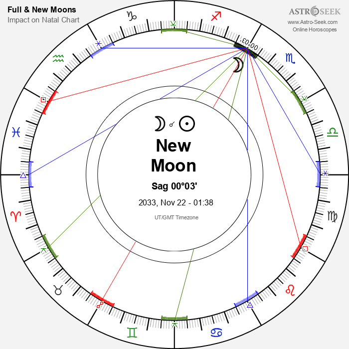 New Moon in Sagittarius - 22 November 2033