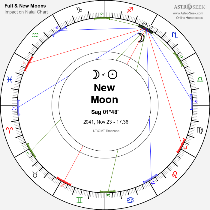 New Moon in Sagittarius - 23 November 2041
