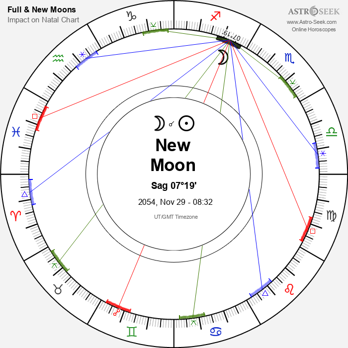 New Moon in Sagittarius - 29 November 2054