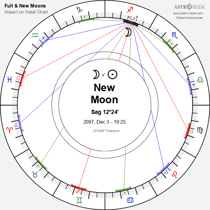 New Moon in Sagittarius - 3 December 2097