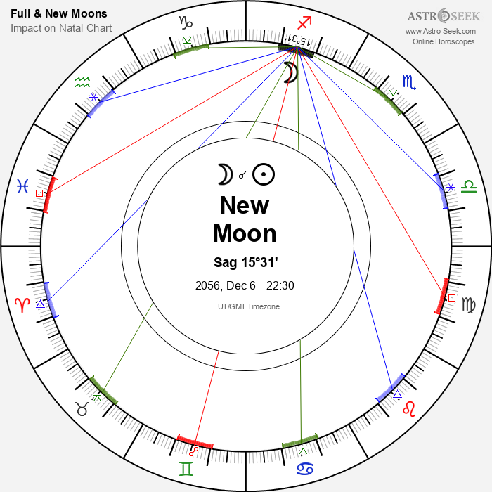New Moon in Sagittarius - 6 December 2056