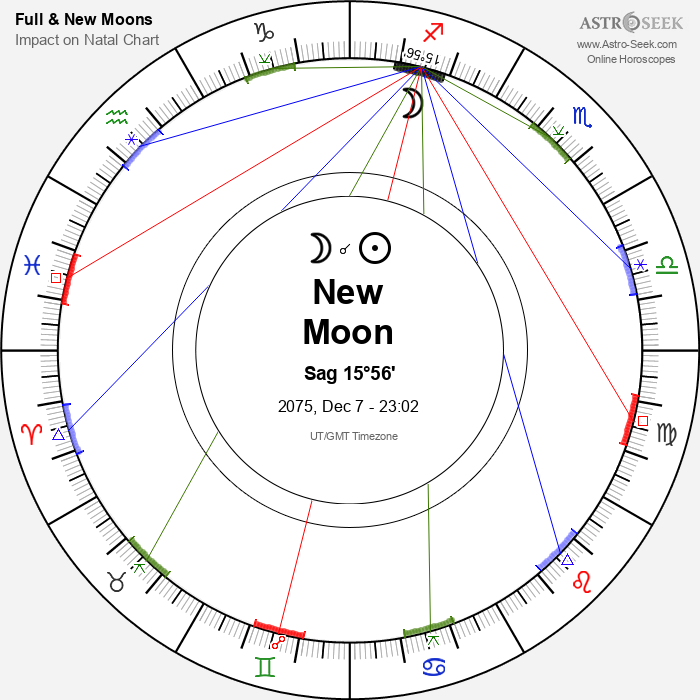 New Moon in Sagittarius - 7 December 2075