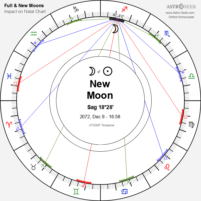 New Moon in Sagittarius - 9 December 2072