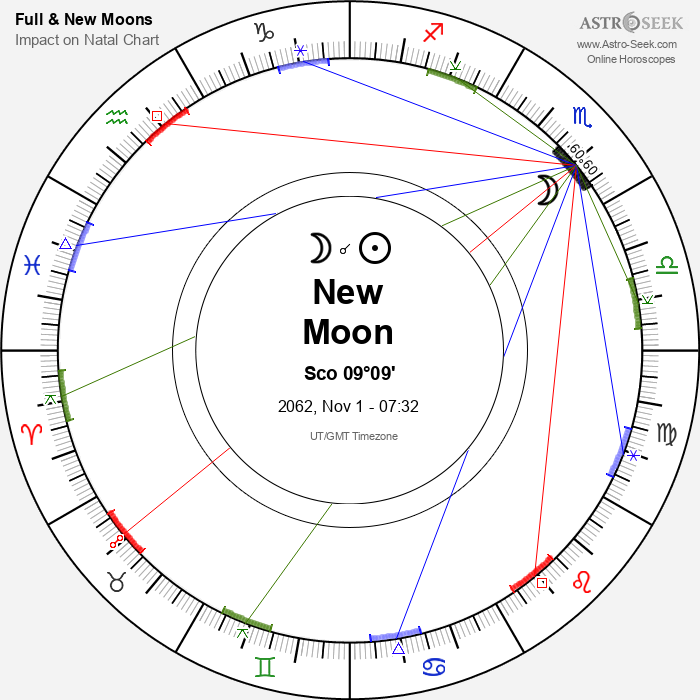 New Moon in Scorpio - 1 November 2062