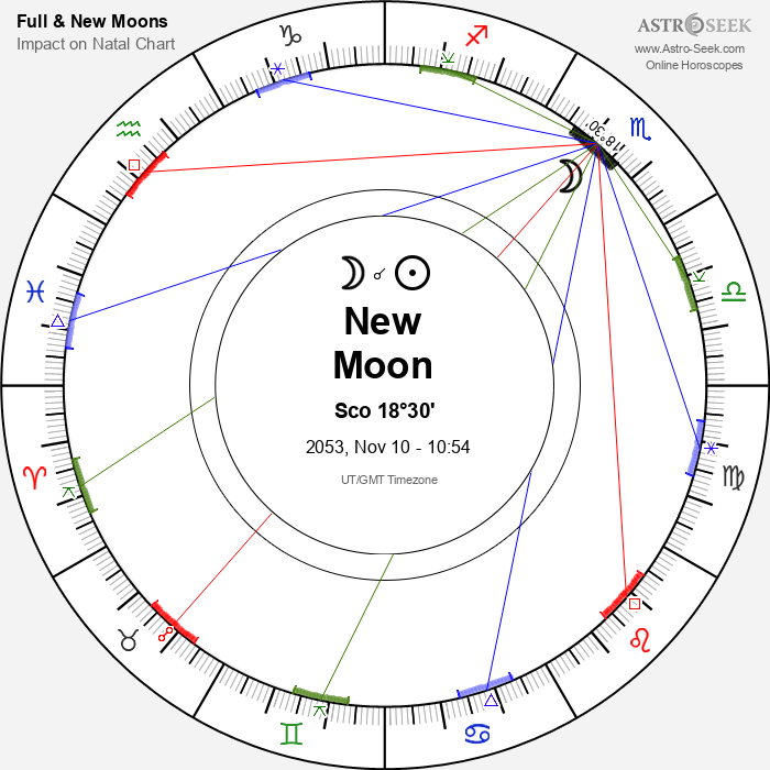 New Moon in Scorpio - 10 November 2053