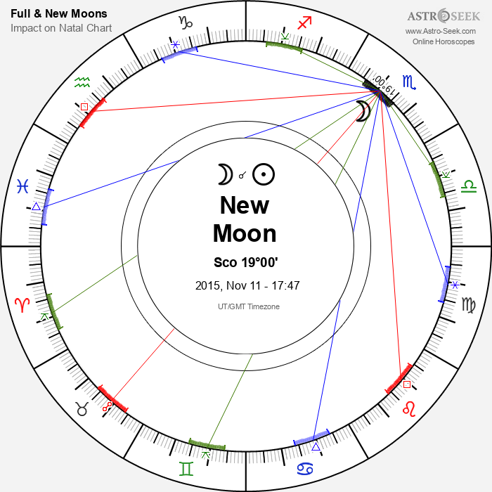 New Moon in Scorpio - 11 November 2015