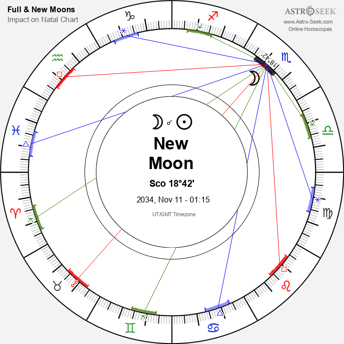 New Moon in Scorpio - 11 November 2034