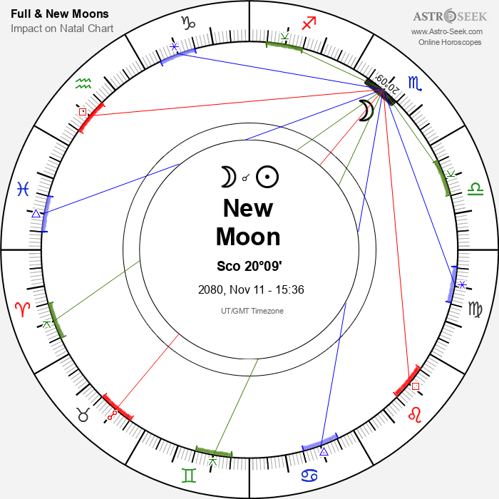 New Moon in Scorpio - 11 November 2080
