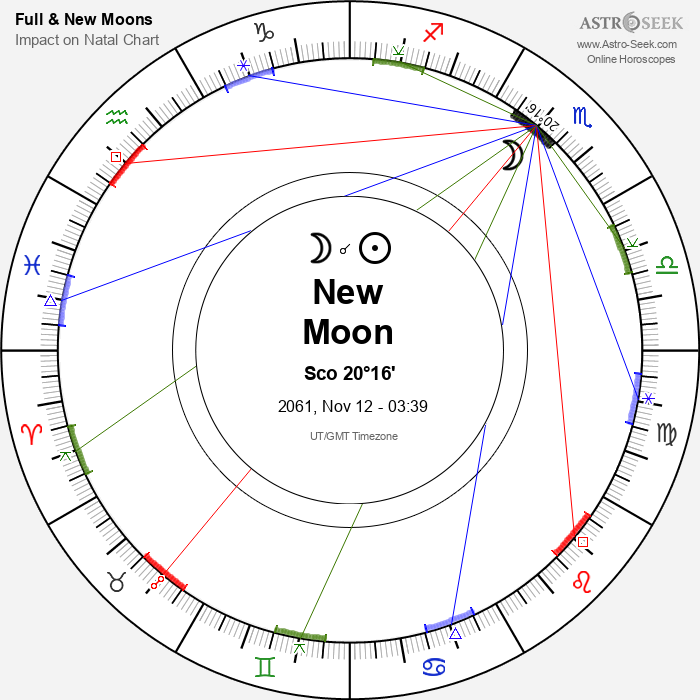 New Moon in Scorpio - 12 November 2061