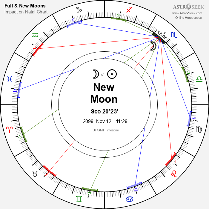 New Moon in Scorpio - 12 November 2099