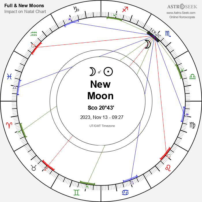 New Moon in Scorpio - 13 November 2023