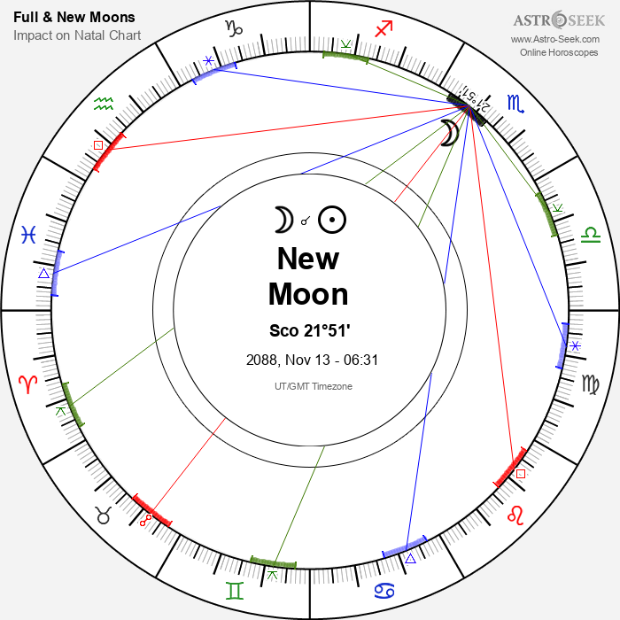 New Moon in Scorpio - 13 November 2088