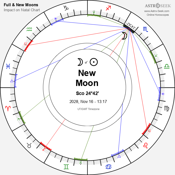 New Moon in Scorpio - 16 November 2028