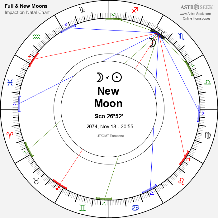 New Moon in Scorpio - 18 November 2074