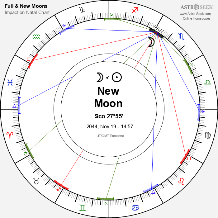 New Moon in Scorpio - 19 November 2044