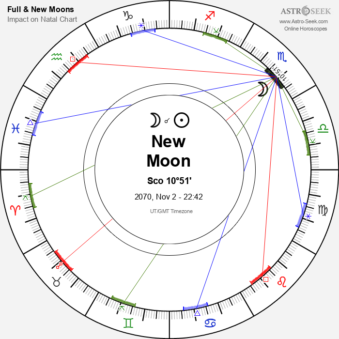 New Moon in Scorpio - 2 November 2070