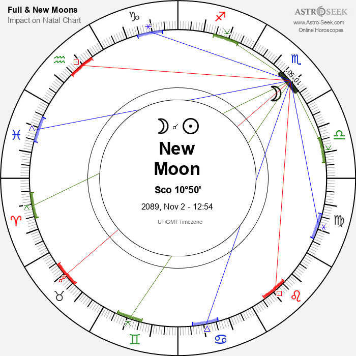 New Moon in Scorpio - 2 November 2089