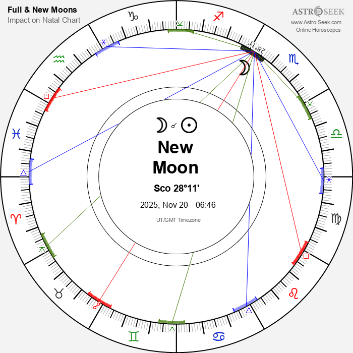 New Moon in Scorpio - 20 November 2025