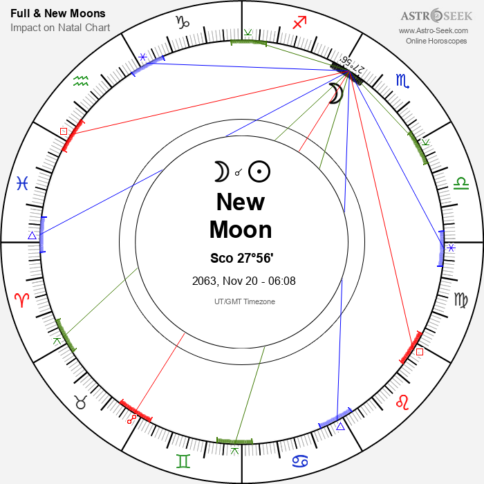 New Moon in Scorpio - 20 November 2063