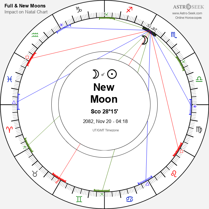 New Moon in Scorpio - 20 November 2082