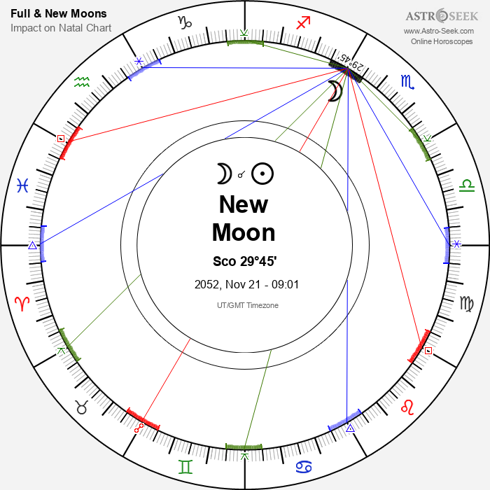 New Moon in Scorpio - 21 November 2052