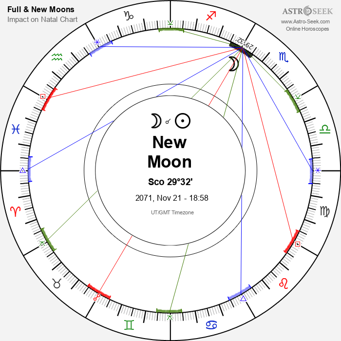 New Moon in Scorpio - 21 November 2071