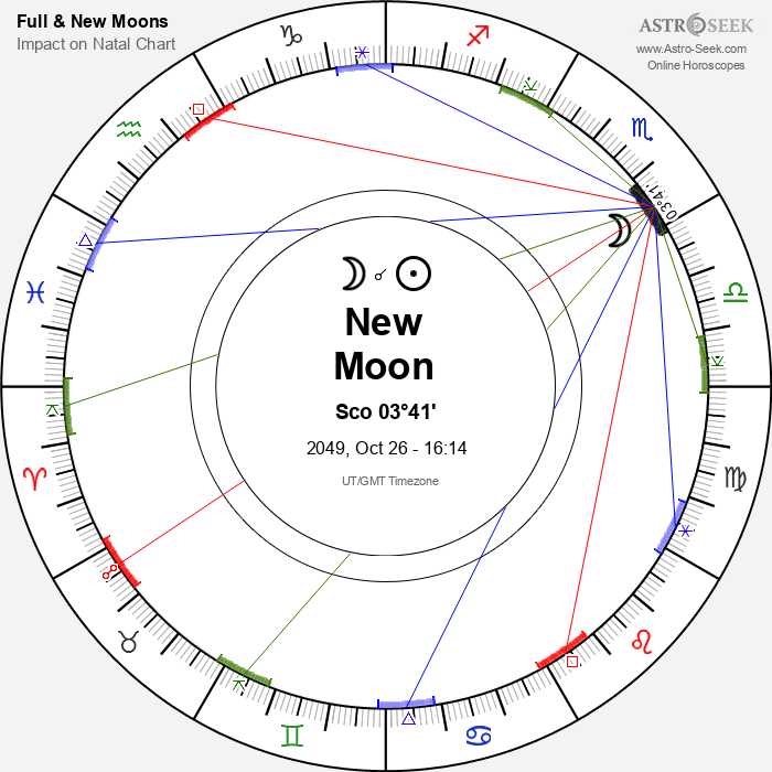 New Moon in Scorpio - 26 October 2049