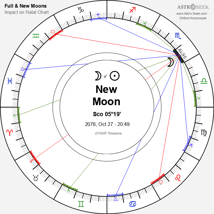 New Moon in Scorpio - 27 October 2076