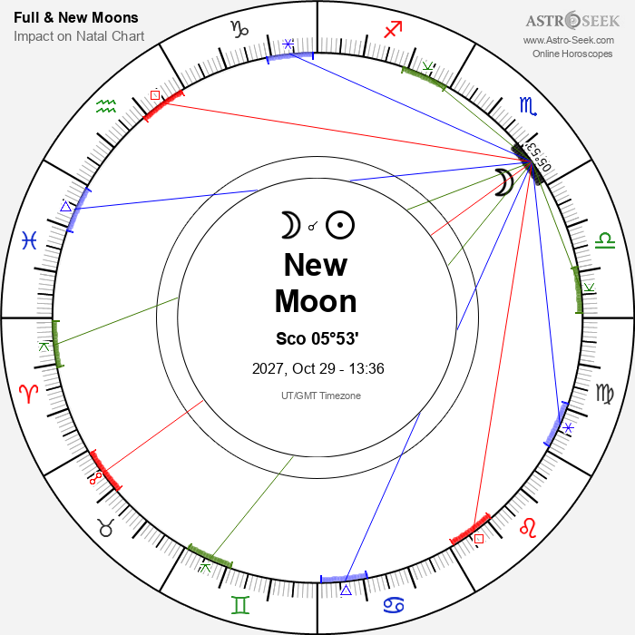 New Moon in Scorpio - 29 October 2027