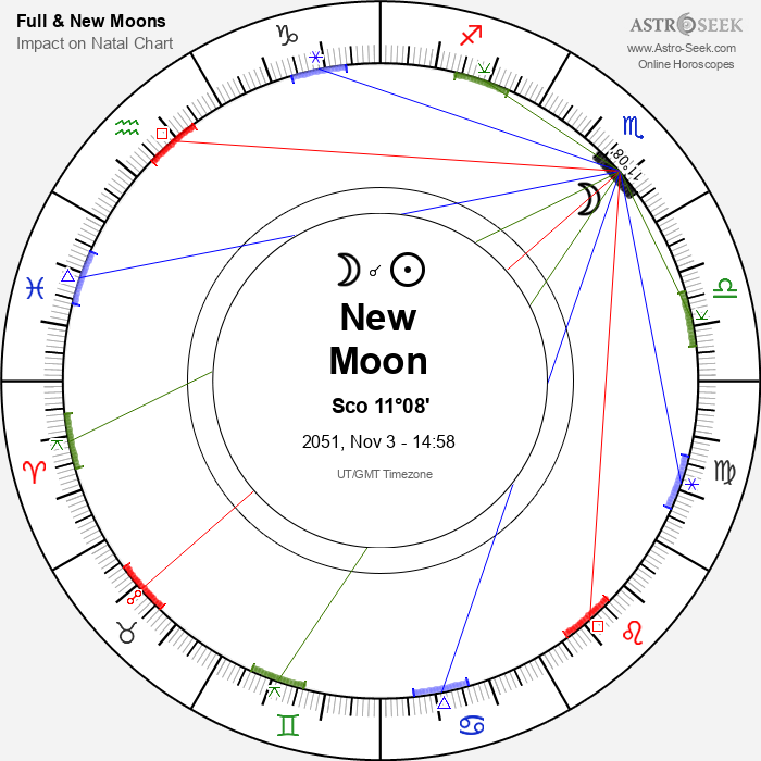 New Moon in Scorpio - 3 November 2051