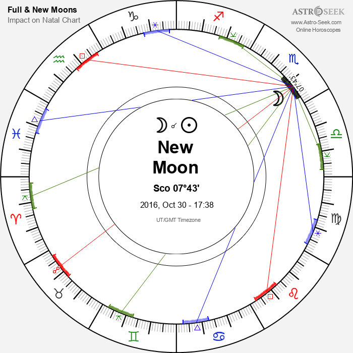 New Moon in Scorpio - 30 October 2016