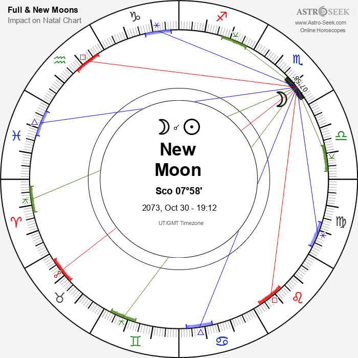 New Moon in Scorpio - 30 October 2073
