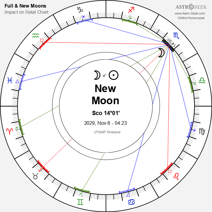 New Moon in Scorpio - 6 November 2029
