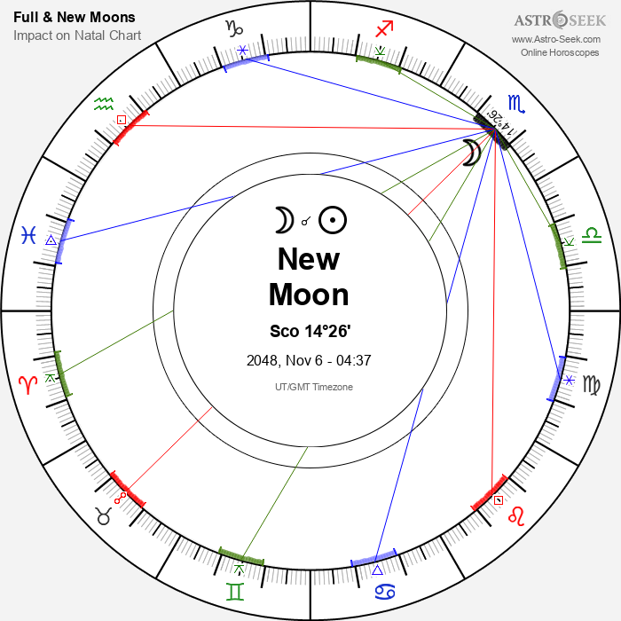 New Moon in Scorpio - 6 November 2048