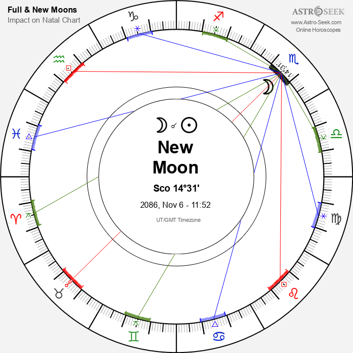 New Moon in Scorpio - 6 November 2086