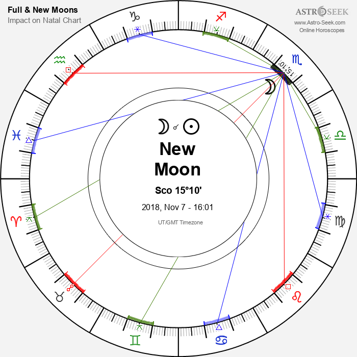 New Moon in Scorpio - 7 November 2018