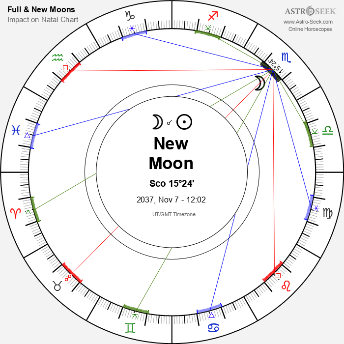 New Moon in Scorpio - 7 November 2037