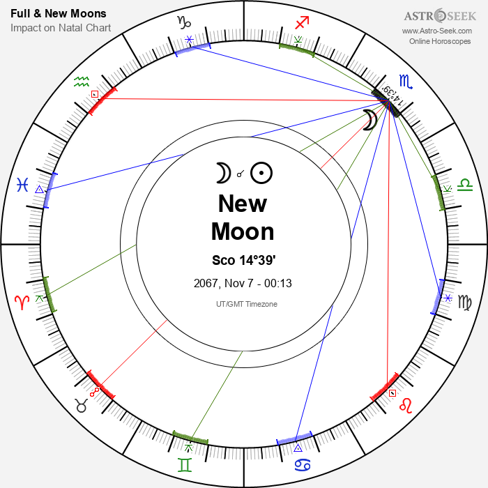 New Moon in Scorpio - 7 November 2067