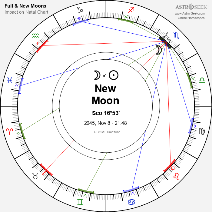 New Moon in Scorpio - 8 November 2045