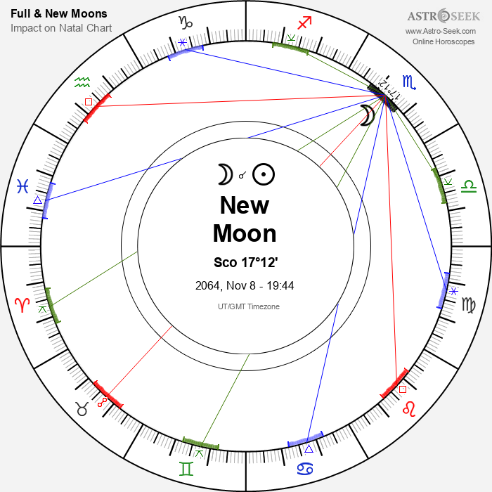 New Moon in Scorpio - 8 November 2064