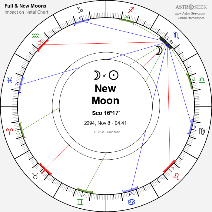 New Moon in Scorpio - 8 November 2094