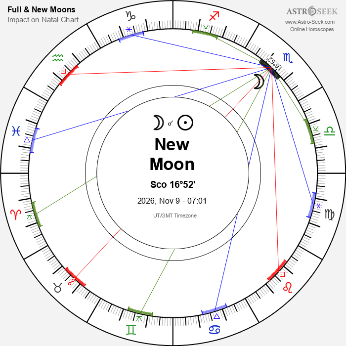New Moon in Scorpio - 9 November 2026