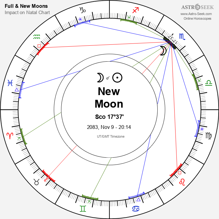 New Moon in Scorpio - 9 November 2083