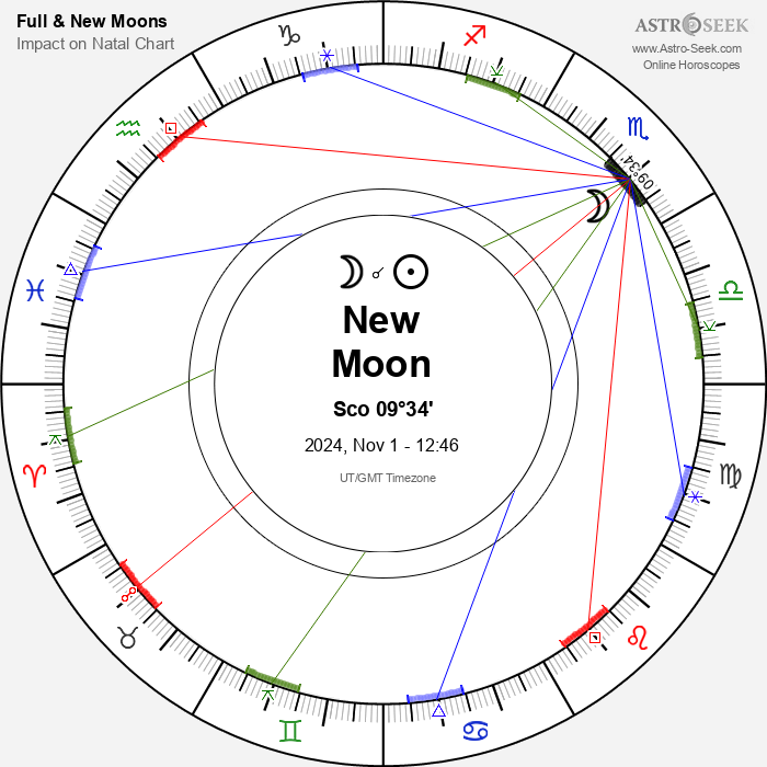 Full Moons 2025 & New Moons 2025, Moon Phases Astrology Calendar