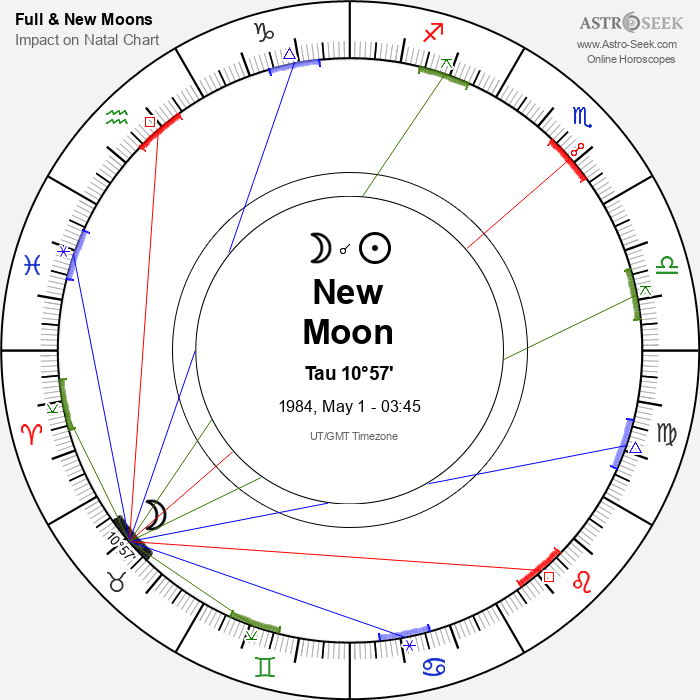 New Moon in Taurus - 1 May 1984