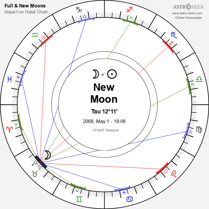 New Moon in Taurus - 1 May 2068