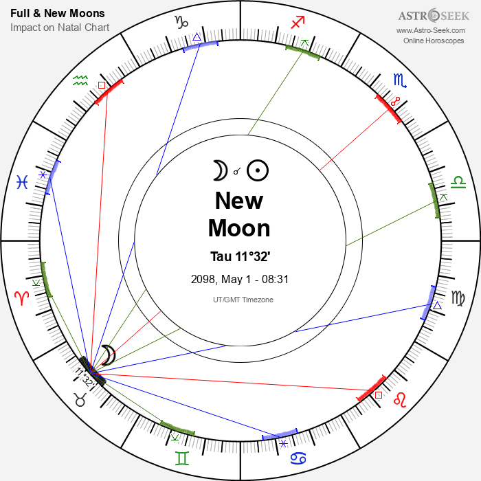 New Moon in Taurus - 1 May 2098