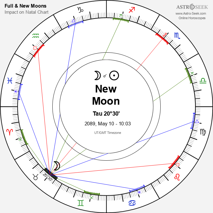 New Moon in Taurus - 10 May 2089