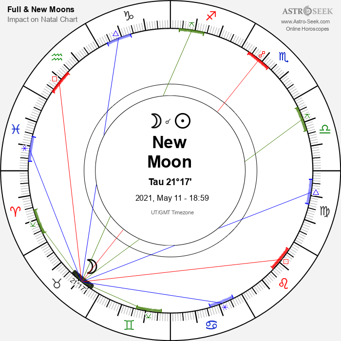 New Moon in Taurus - 11 May 2021