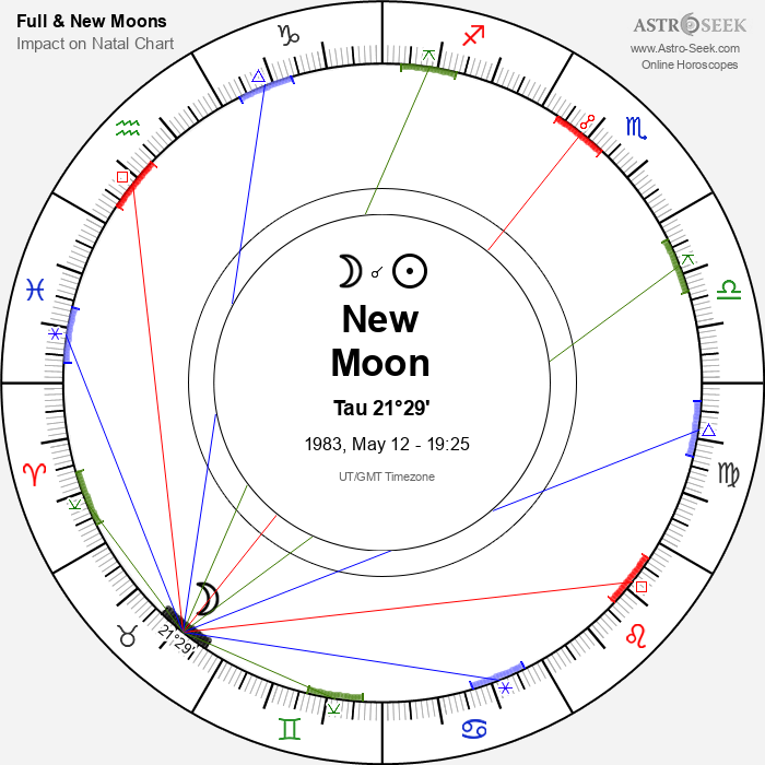 New Moon in Taurus - 12 May 1983
